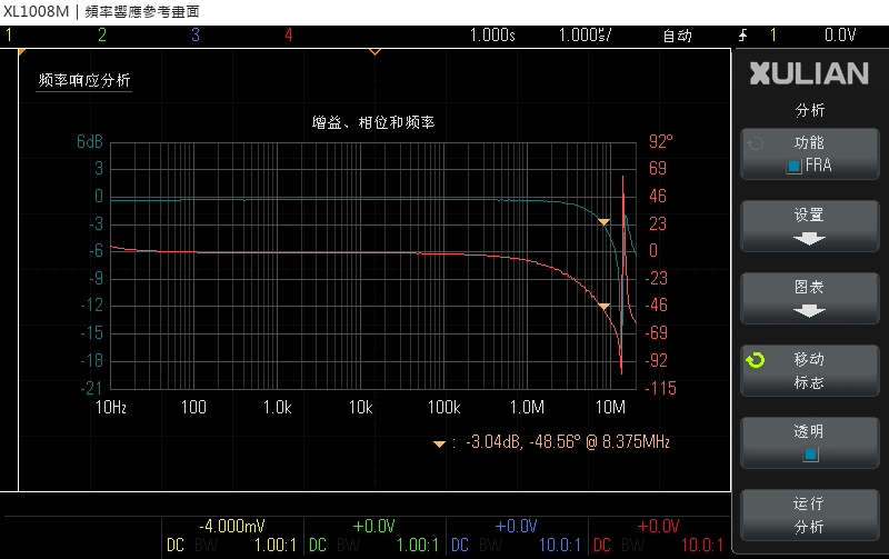 頻率響應對照畫面:標記為 -3.04 dB、-48.56°,頻率 8.375 MHz。