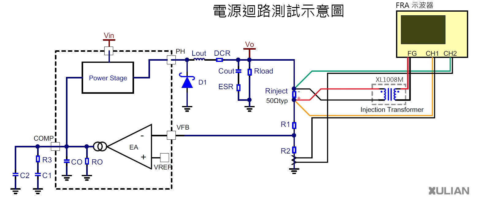 BUCK 電源迴路接線圖:XL1008M 輸出跨接注入電阻,CH1/CH2 接至電阻兩側,參考地依回授電路配置。