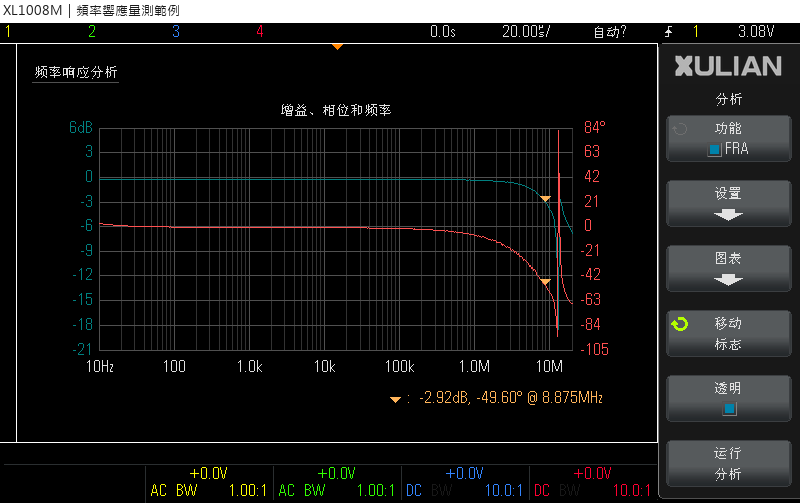 XL1008M 頻率響應範例畫面:標記為 -2.92 dB、-49.60°,頻率 8.875 MHz。