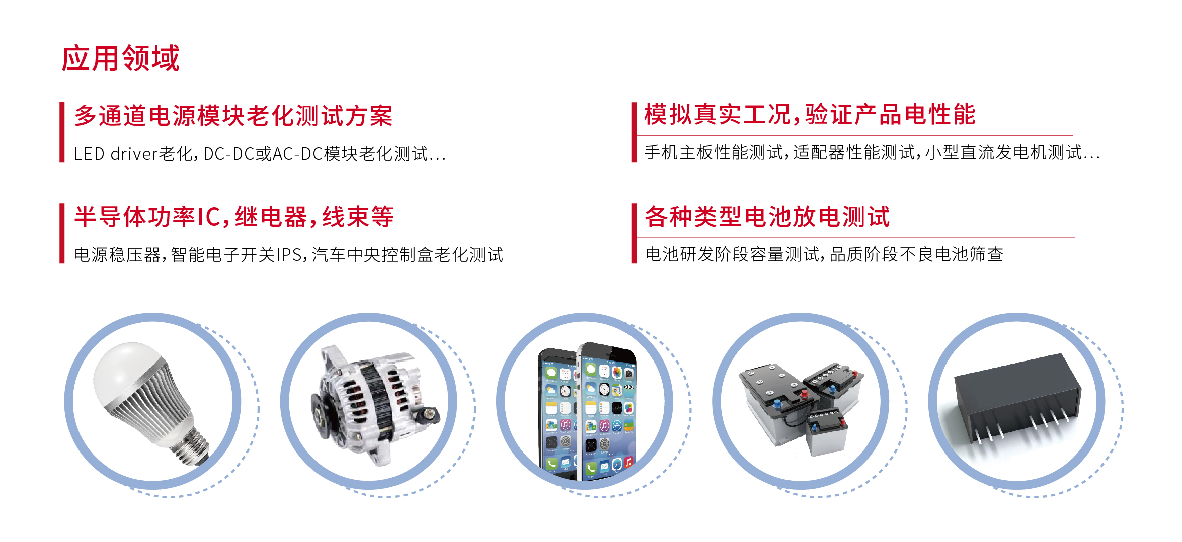 IT-M3300 模組設計