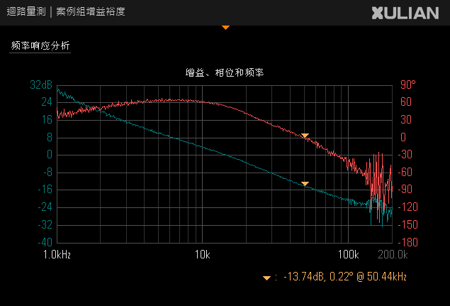 案例組增益裕度畫面:-13.74 dB、0.22° @50.44 kHz。